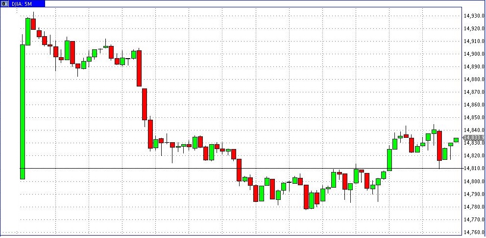 dow