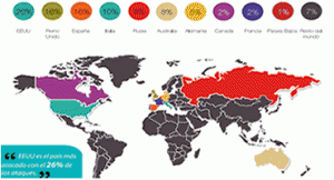 Ataques de malware por países