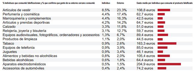 Productos más falsificados
