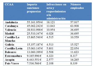 Tabla 1