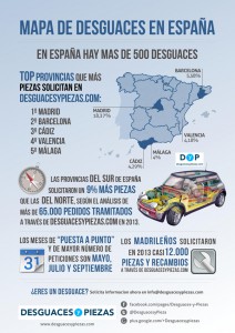 infografia 2013 Desguacesypiezas.com