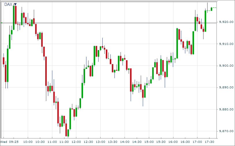 dax