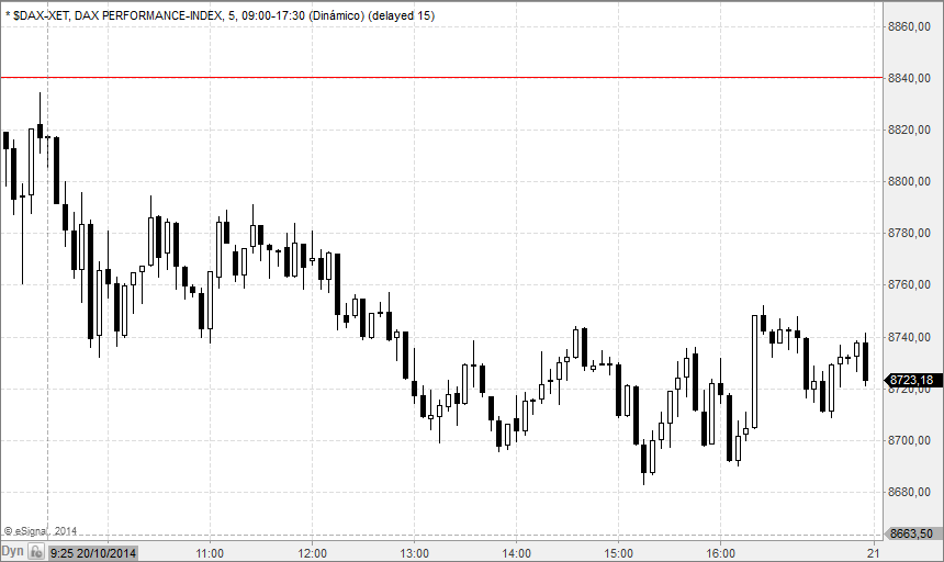 dax