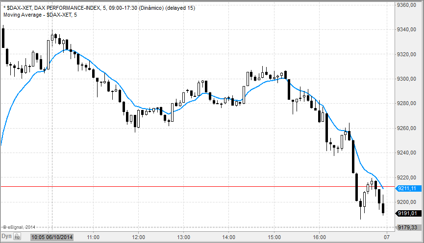 dax