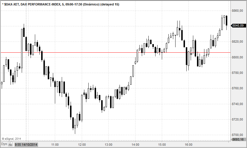 dax