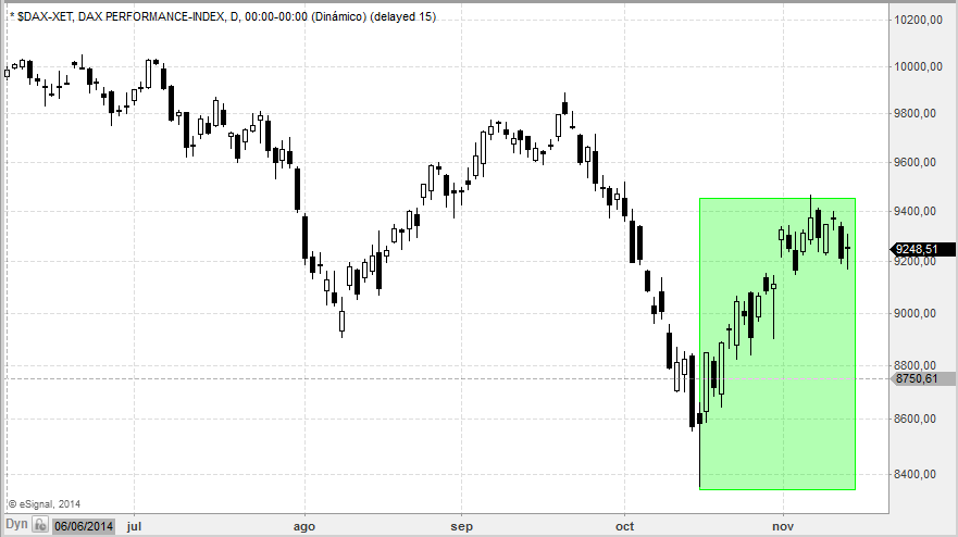 dax1