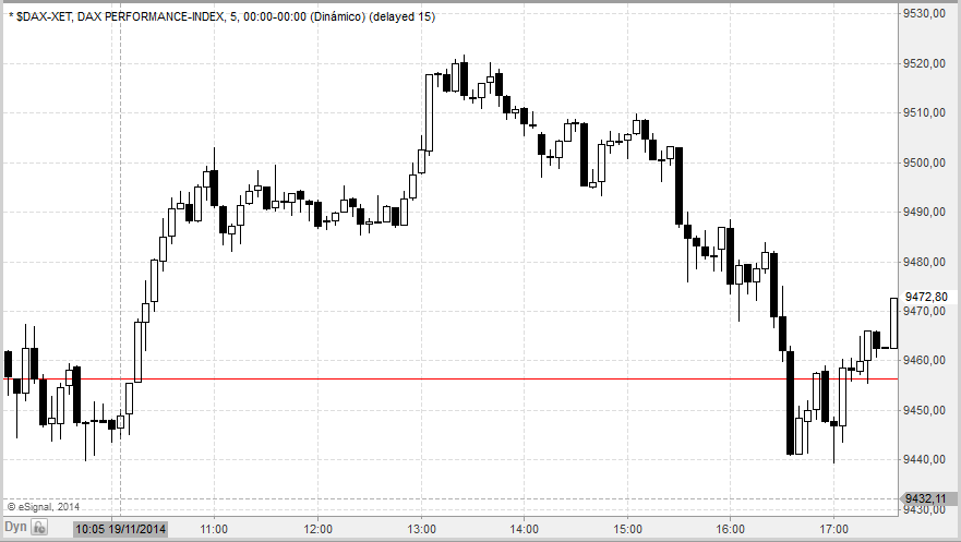 dax