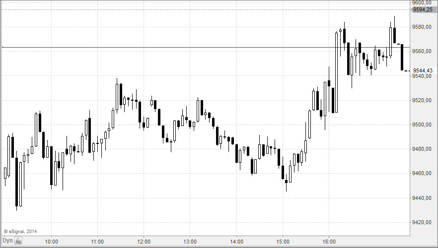 dax