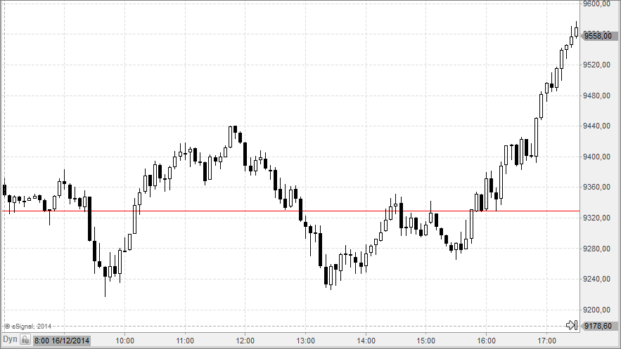 fdax
