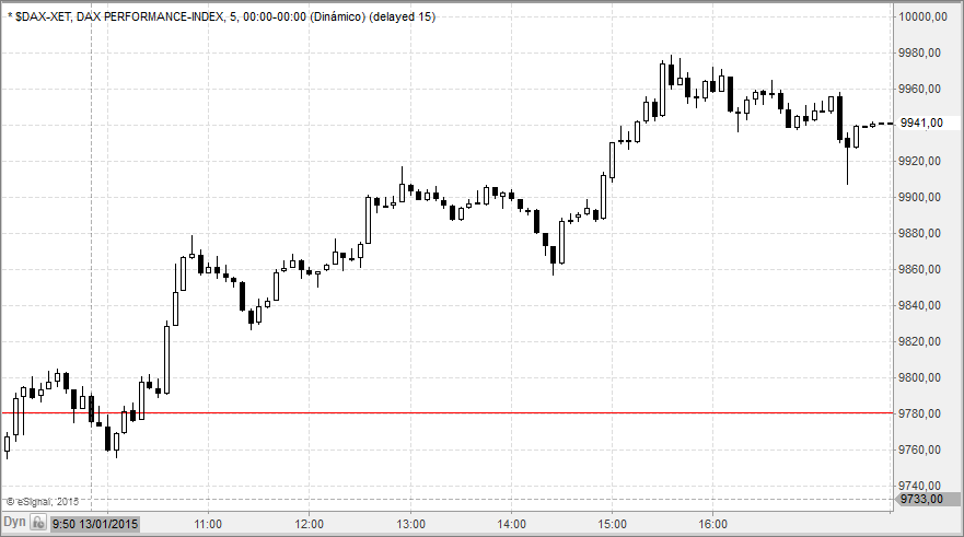 dax