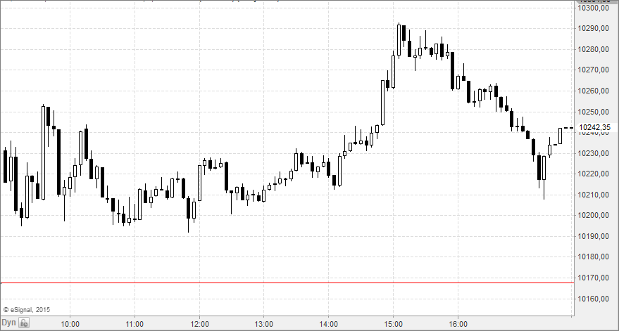 dax