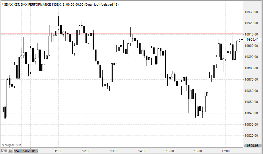 dax