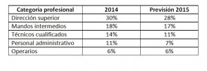 Tabla 3