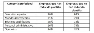 Tabla 4