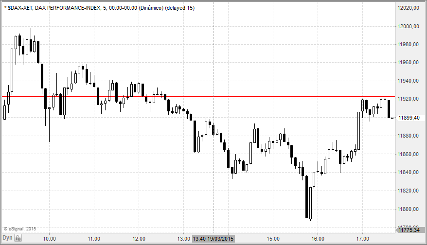 dax