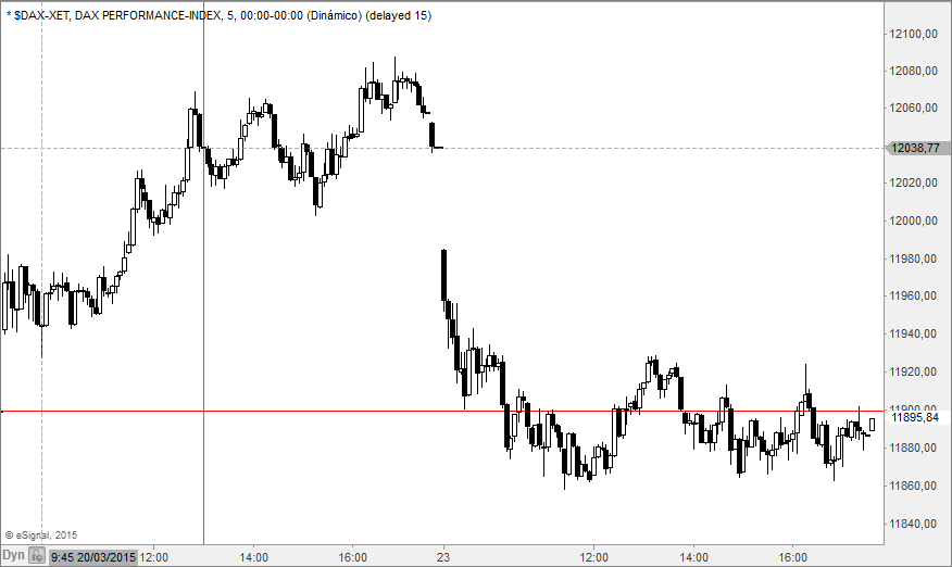 dax
