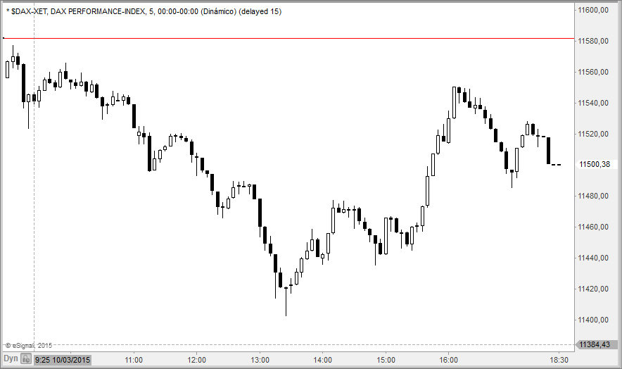 dax