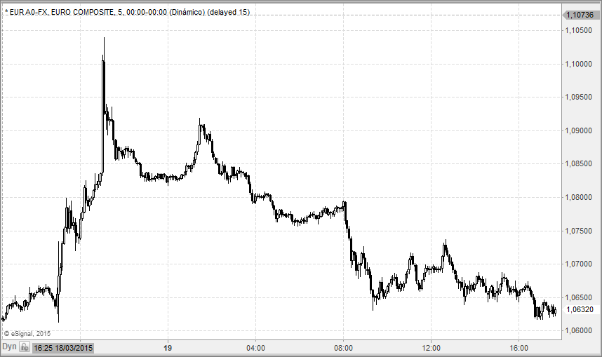euro