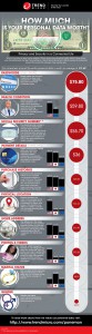 Infografia Valor Datos Personales_trend-micro
