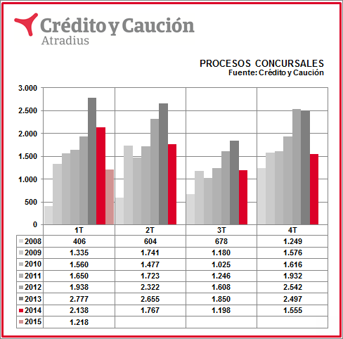 concursos