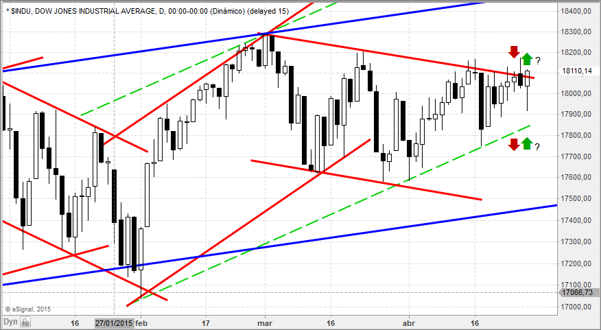 dow1