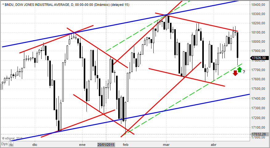dow