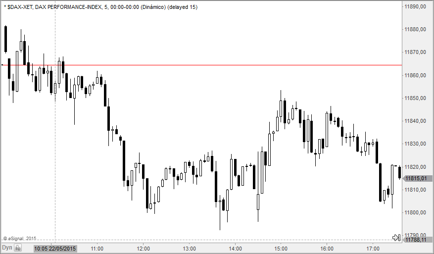 dax