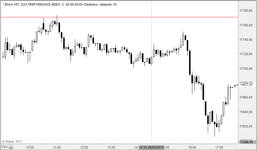dax
