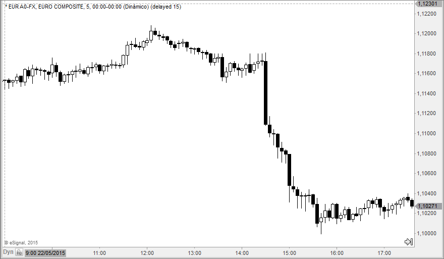 euro