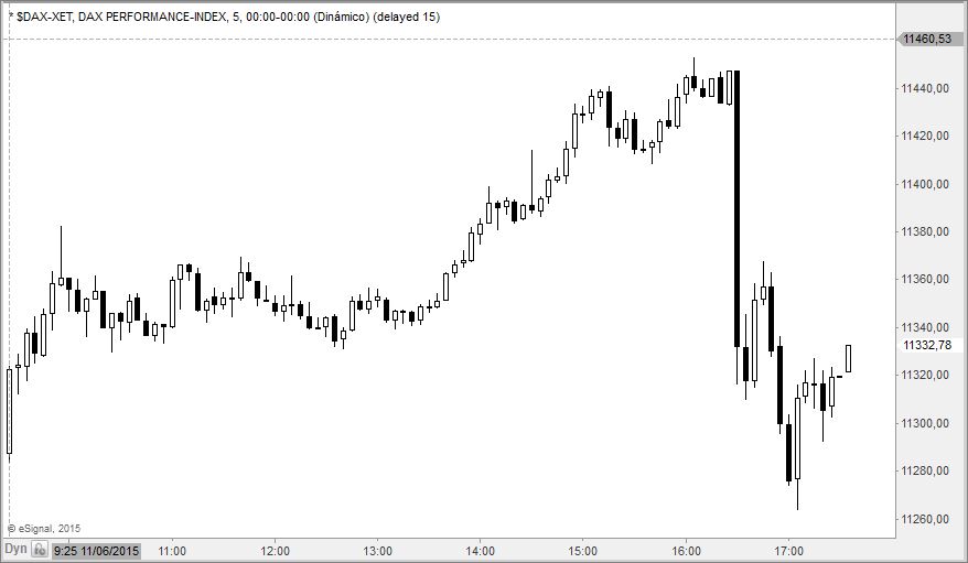 dax