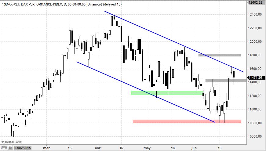 dax