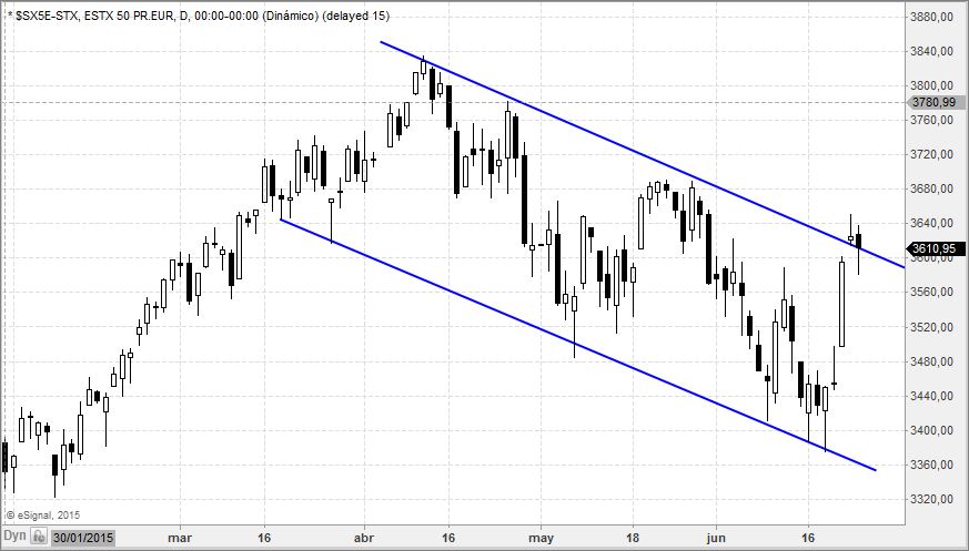 eurostoxx