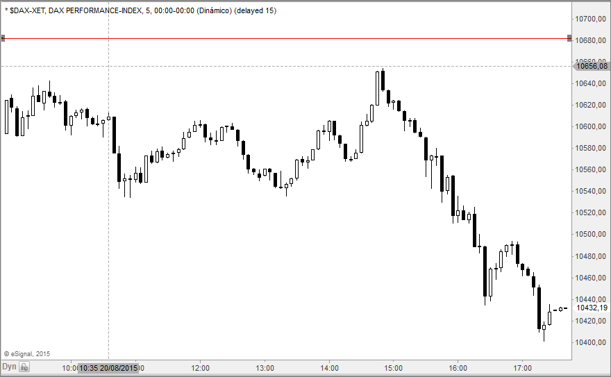 dax5