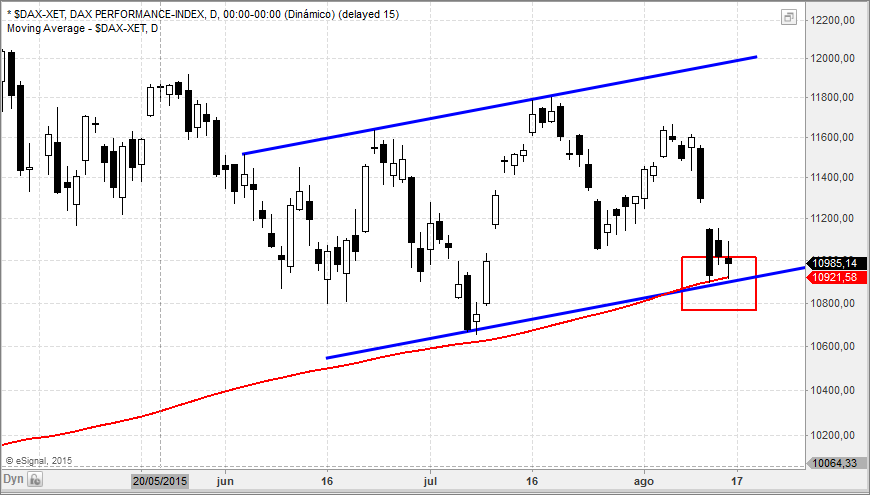 dax