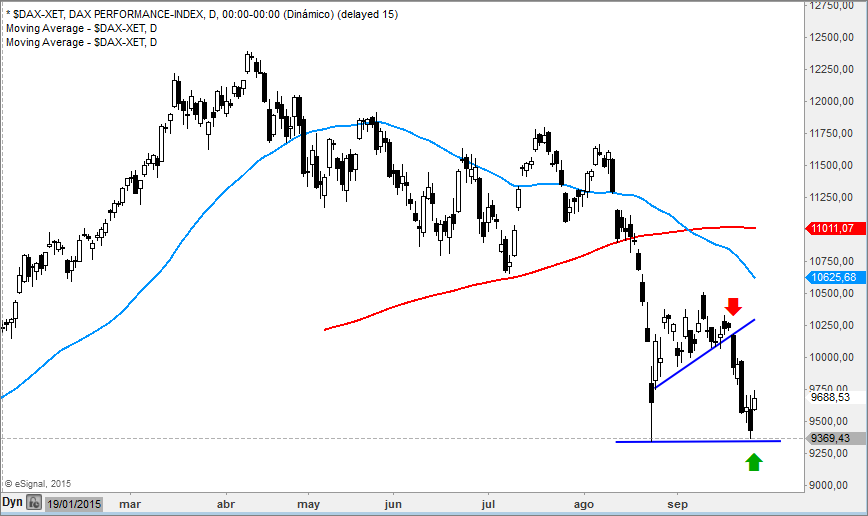 dax