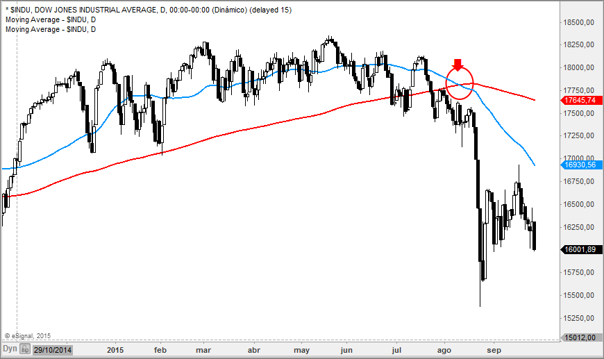 dow