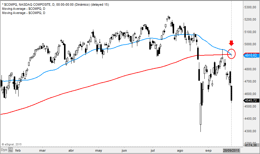 nasdaq