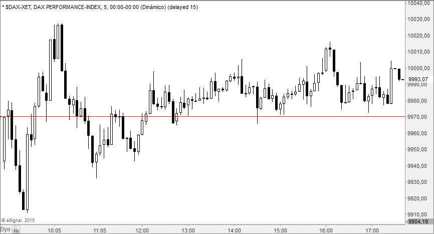 dax