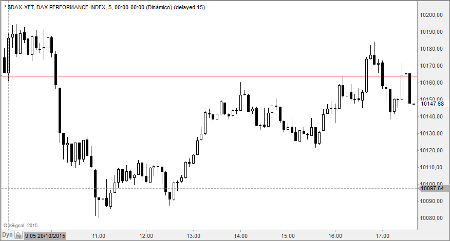 dax5