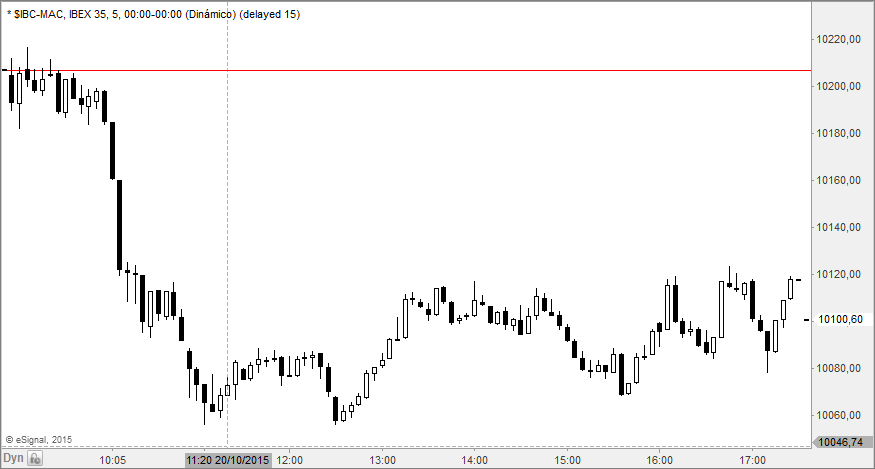 ibex5