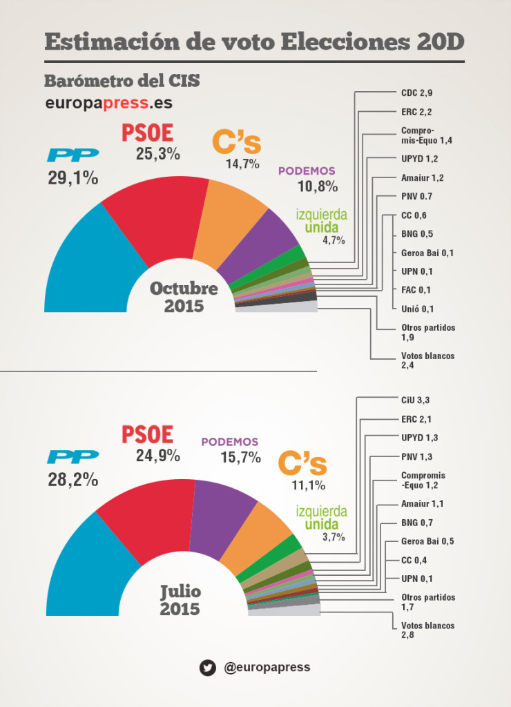 estimacion_voto