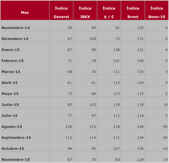 grafico_iese
