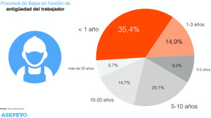 Grafico 1