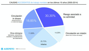 Grafico 2