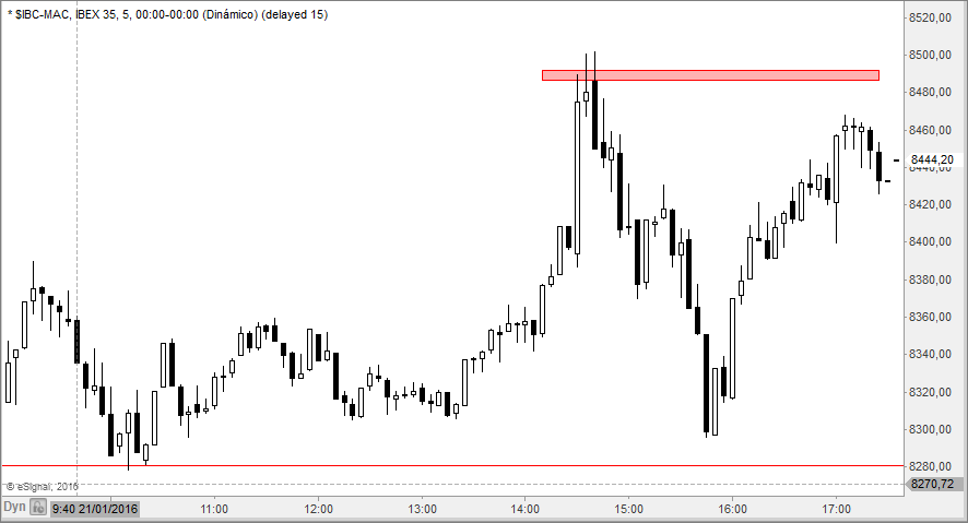 Ibex5