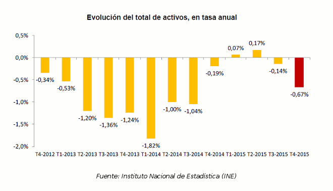 activos_epa_4t_2015