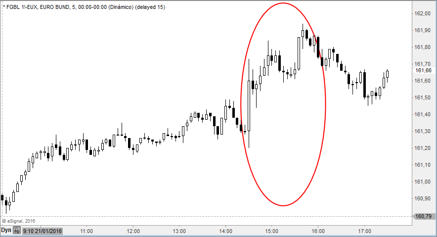 bund