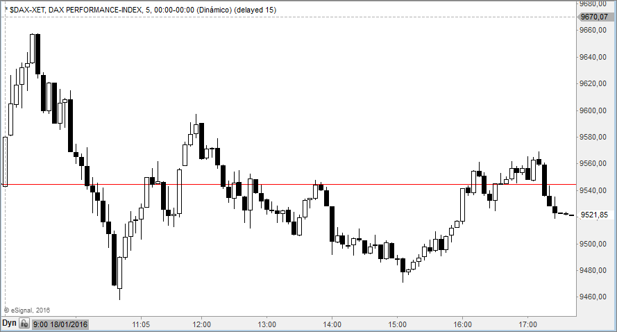 dax5