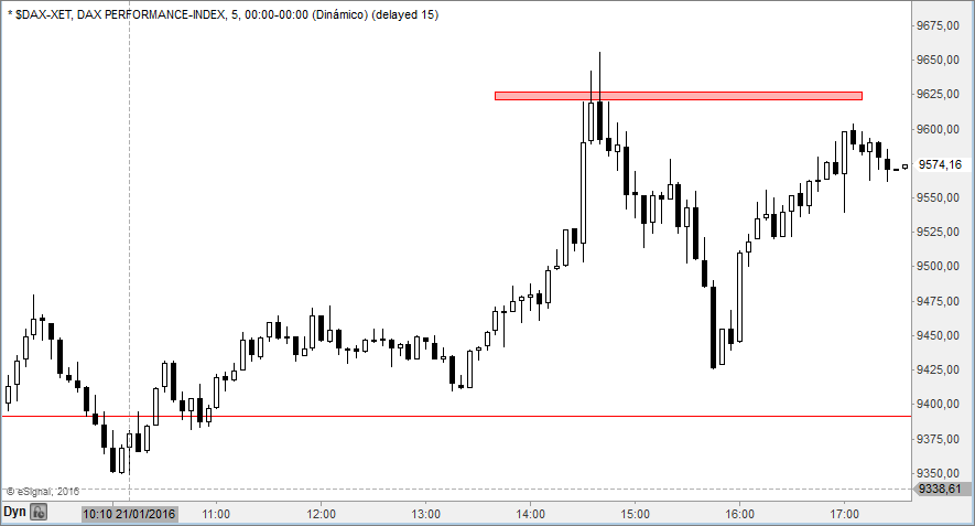 dax5