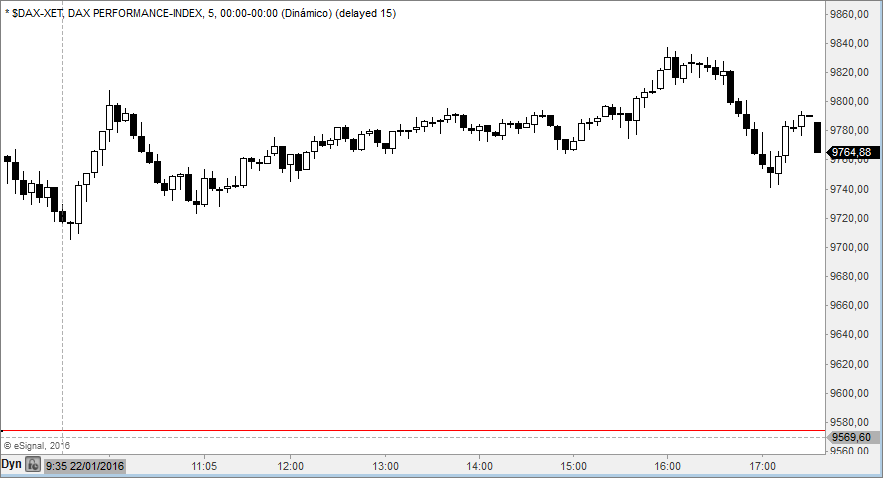 dax5
